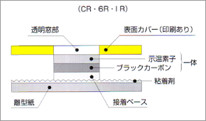 ヒートラベルの構造図