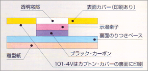 断面図