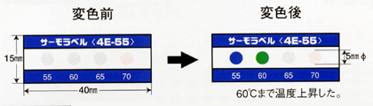 サーモラベル 4E(4点表示タイプ)