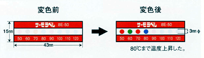 サーモラベル 8E（8点表示タイプ）