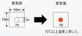 サーモラベルF（1点表示タイプ）