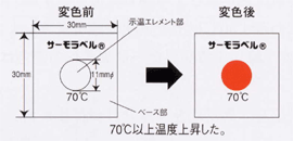 サーモラベル LI（1点表示タイプ）