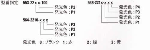 Dialight 551/553/564/568シリーズ バックライト用CBI