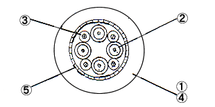 CCDカメラ標準接続ケーブル 線材仕様