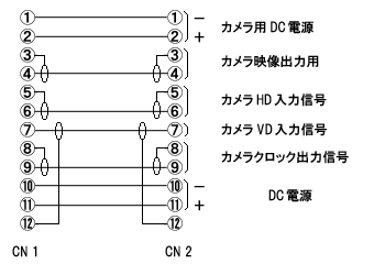 CCDカメラ標準接続ケーブル 配線図