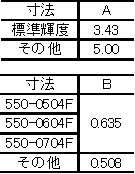 Dialight 550シリーズ