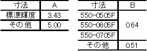 Dialight 550シリーズ